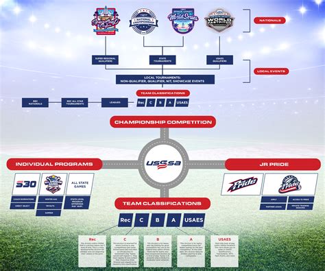 Fastpitch | Program Overview – CMS 4 USSSA