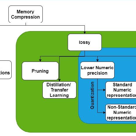 Image result for Memory Compression Benefits