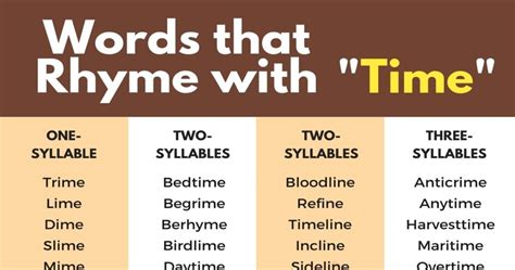 220+ Words that Rhyme with Time in English • 7ESL
