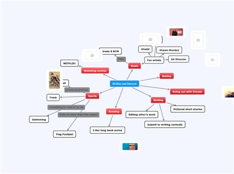 Different Hobbies for Kids Mind Map 的图像结果