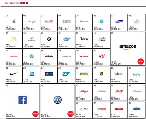 2014年Interbrand全球百大品牌排行榜全名单_排行榜