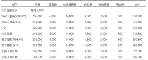 北京高中国际学校学费与排名一览表，2023年中考后择校必读!-育路国际学校网