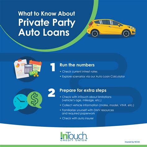How To Get A Car Loan For A Private Sale