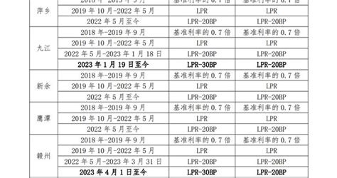 江西：2022年5月至今南昌首套房贷执行利率下限水平为LPR-20BP|江西省|南昌市|中国人民银行_新浪新闻
