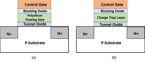 Image result for Problem Solving Process Chart