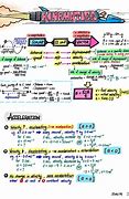 Image result for 理学 Physics