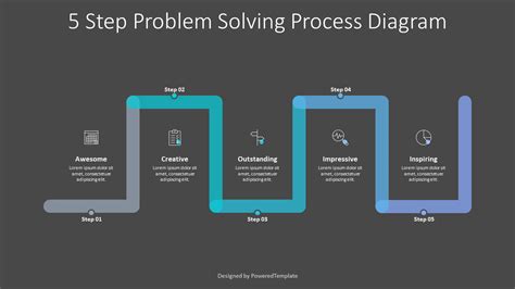 Image result for 5 Step Problem Solving Process