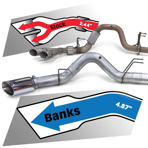 Monster Exhaust System for 2017-2026 Ford F250/F350/F450 6.7L Power Stroke, SCSB, CCSB, SCLB ...