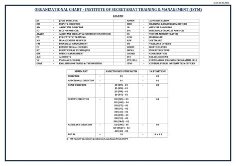 Organization Chart | Institute of Secretariat Training & Management ...