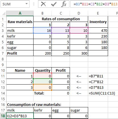 Image result for Excel Solver Example Complex Problems