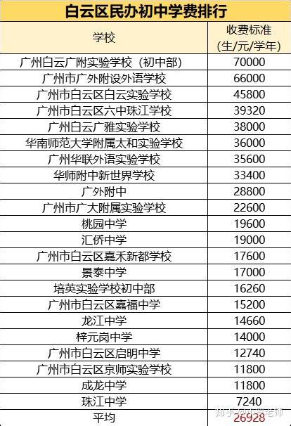 2022/2023年上海国际学校学费最低多少钱 - 知乎