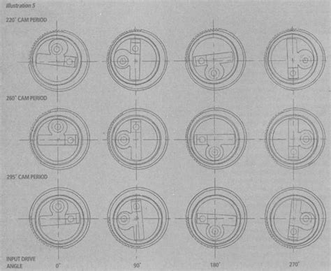 Image result for VVC Valves