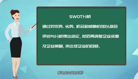 SWOT分析法 (SWOT Analysis) - warren2lynch