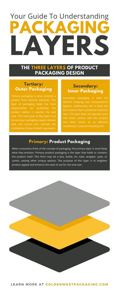 Packaging Hierarchy Examples 的图像结果
