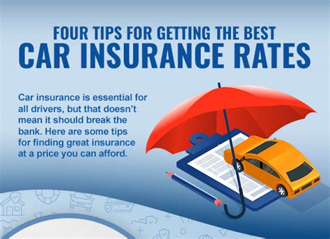 Image result for Best Basic Auto Insurance