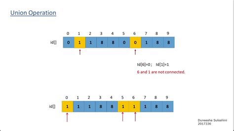 Image result for Random Number Generator Algorithm Simple