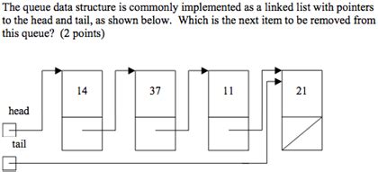 Image result for Tail Queue