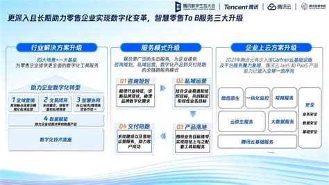 2022年1-3月社会消费品零售额_统计图表_北京市门头沟区人民政府