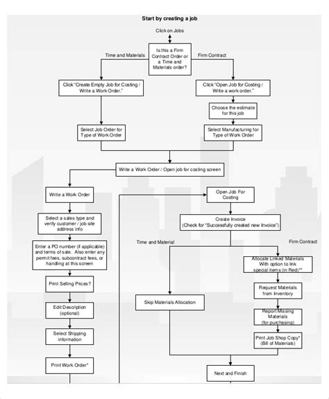 Image result for Job Flow Chart Template