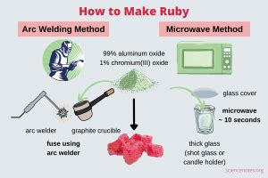 Image result for How to Make a Ruby