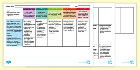 Looking After Our Land Yr 4 IU Assessment Rubric