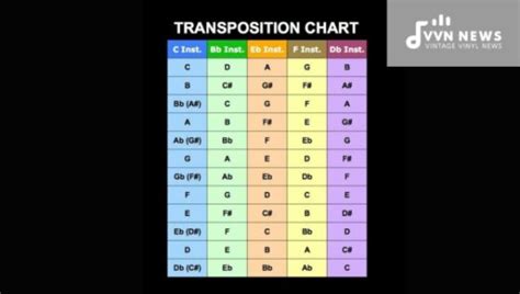 Basic Transposition 的图像结果