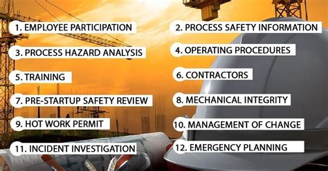 Process Safety Management Basics 的图像结果