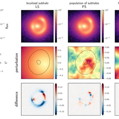 Image result for SST HST Science Review