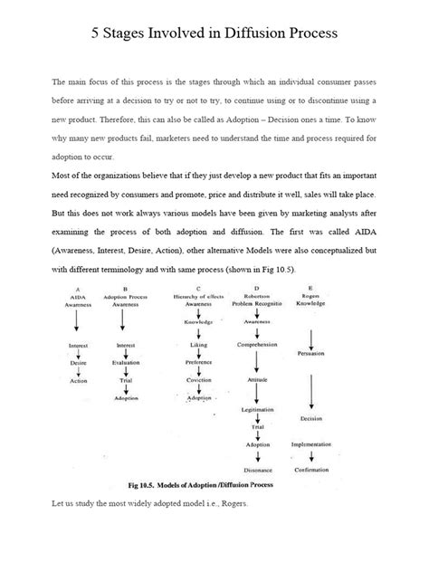 Diffusion Process Examples 的图像结果