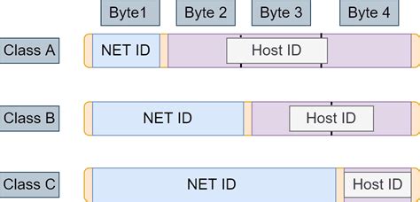 Network Address 的图像结果