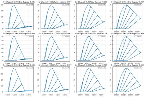 Image result for Openseespy Static Example