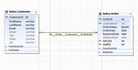 Image result for Create Table If Not Exists SQL