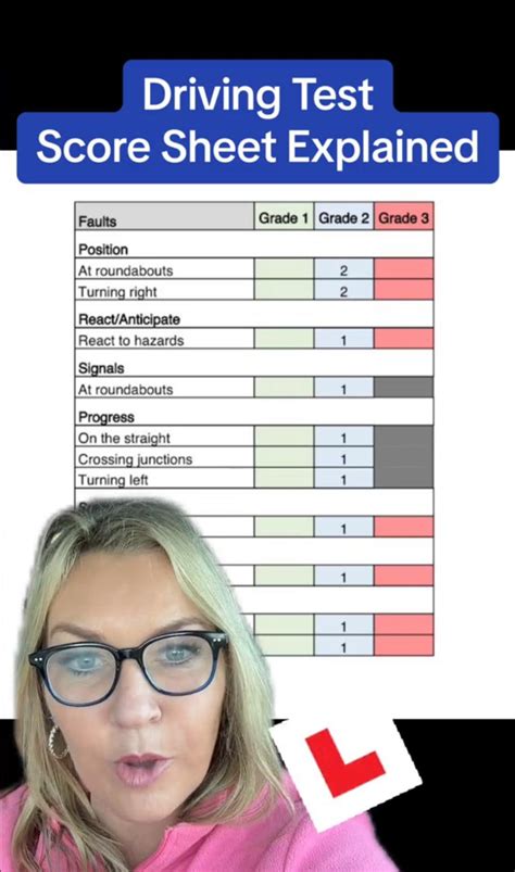 Image result for Practical Driving Test Marking Sheet