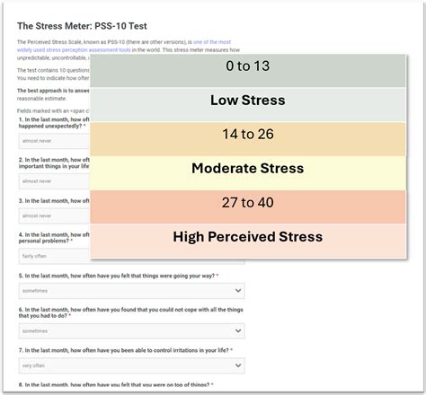 The Stress Meter: Evaluate Now With PSS-10 Test - OK on Friday