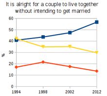 Cohabiting: Hebrew translation, meaning, synonyms, antonyms ...