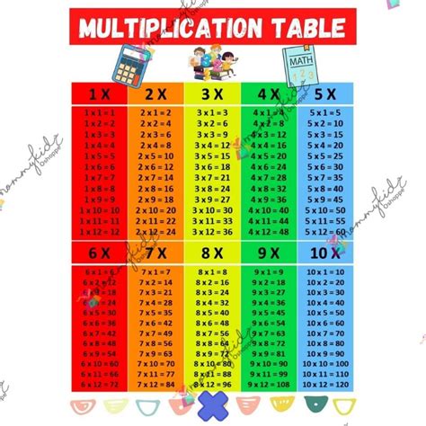 Image result for Technology Operating Model