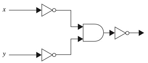 Image result for Boolean Functions Python