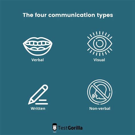 Image result for Four Types Communication