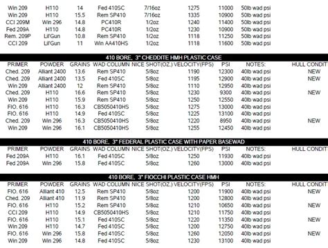 Image result for 410 Shotgun Shell Reloading Data