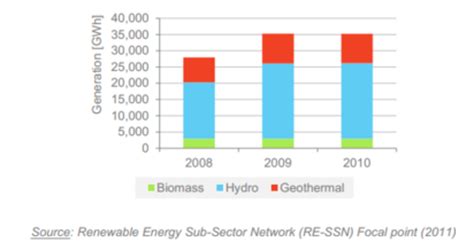 Indonesia Energy Situation - energypedia