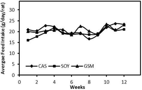 The Effect of Vegan Protein-Based Diets on Metabolic Parameters ...