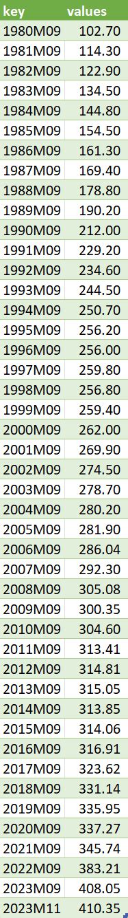 Image result for How to Create Jason Using Excel Using App End
