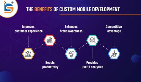 How Custom Mobile Development Boosts Your Business