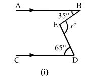 In each of the figures given below, AB || CD. Find the value of x in ...