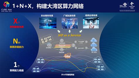 中国联通大湾区算力网络行动计划发布 - 中国联通 — C114通信网