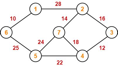 Image result for Prims