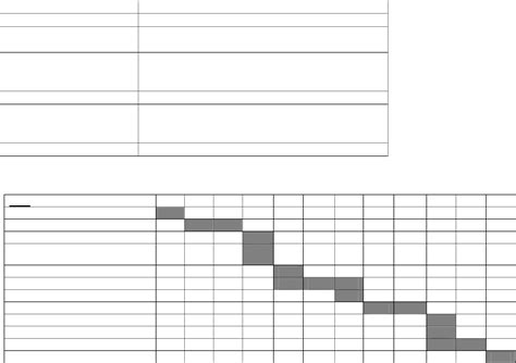 Task List Timeline 的图像结果