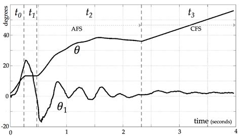 A Kinematic Controller for Liquid Pouring between Vessels Modelled with ...