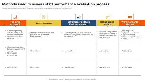 Methods of Performance Evaluation 的图像结果