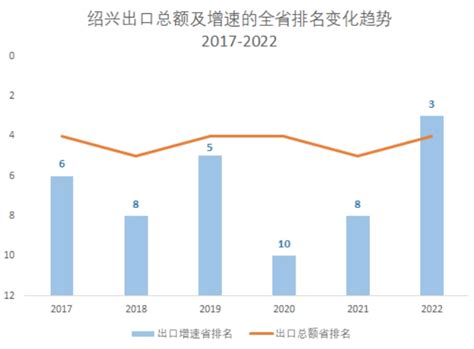 最新丨《中国对外贸易形势报告 （2018年春季）》发布，“一带一路”势头猛 - 知乎